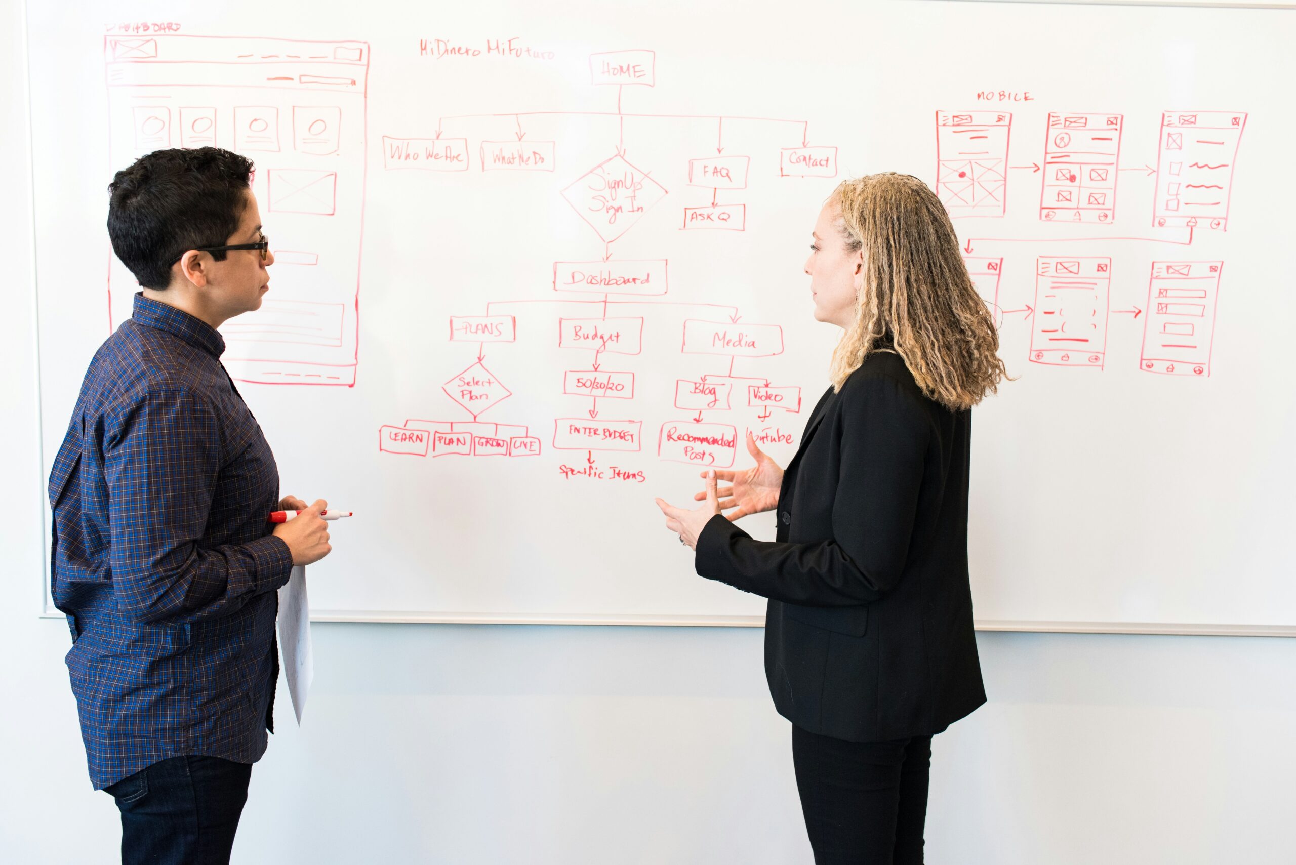 Writing a work process